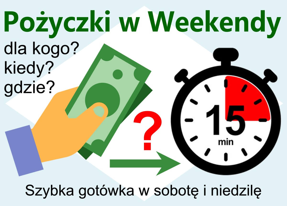 Pożyczka online w weekend – czy to możliwe?